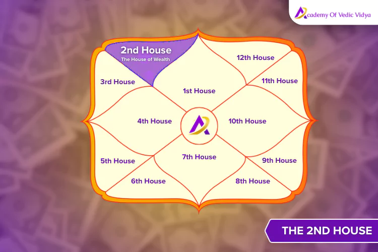 2nd-house-in-astrology
