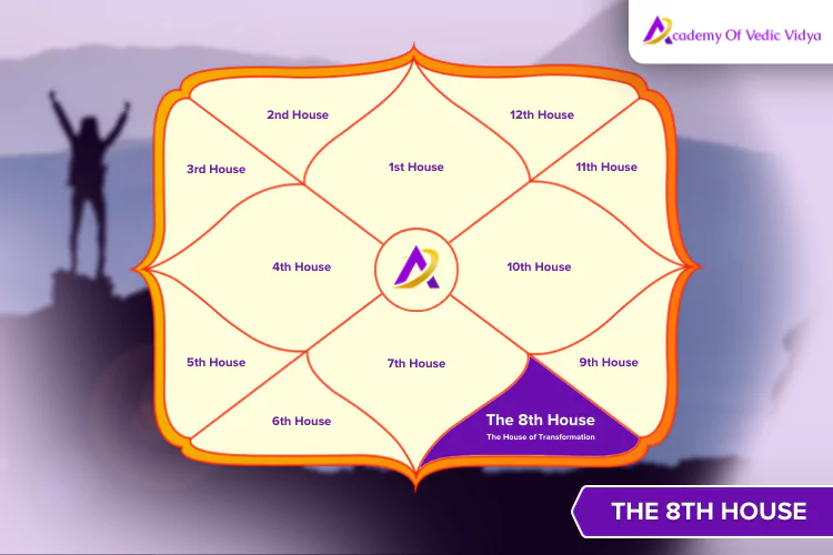 8th-house-in-astrology