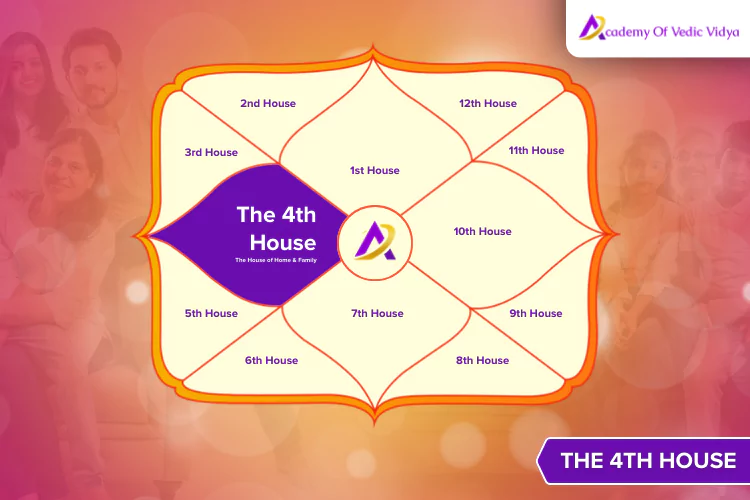 4th house in astrology