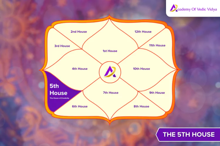 5th house in astrology