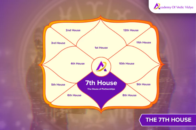 7th-house-in-astrology