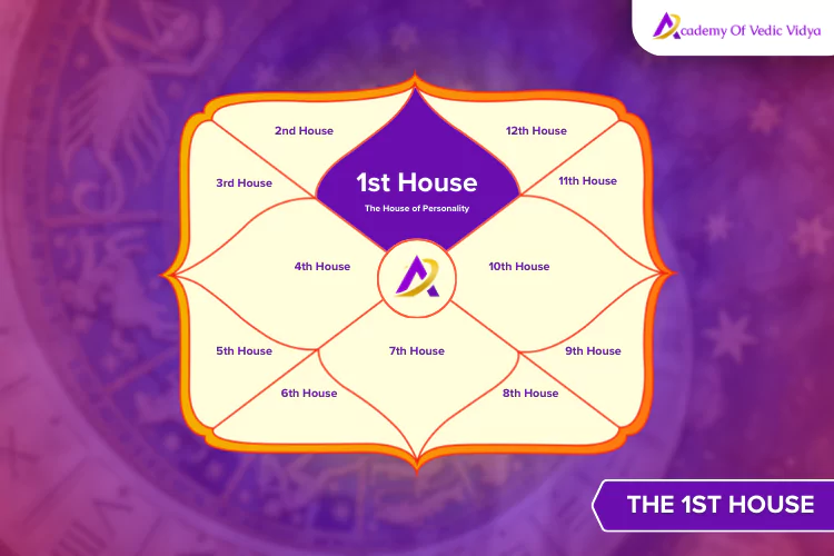 1st-house-in-astrology