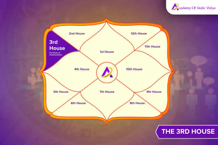 3rd-house-in-astrology