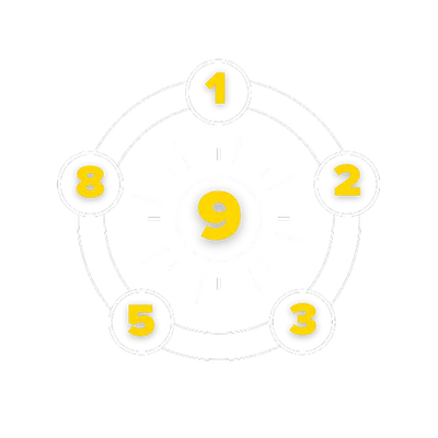 Numbers their Meaning